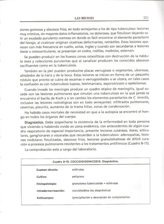 Lecciones de Dermatología