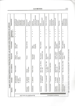 Lecciones de Dermatología