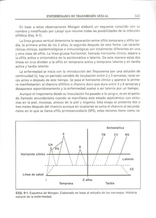 Lecciones de Dermatología