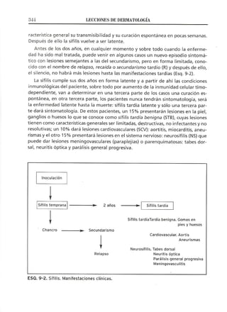 Lecciones de Dermatología