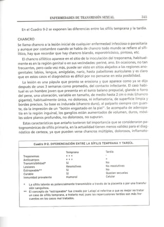 Lecciones de Dermatología