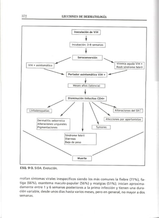 Lecciones de Dermatología