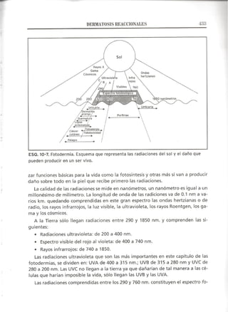 Lecciones de Dermatología