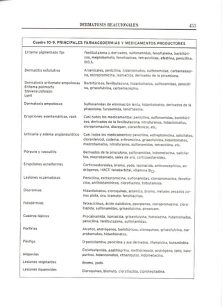 Lecciones de Dermatología