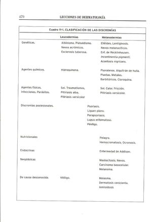 Lecciones de Dermatología