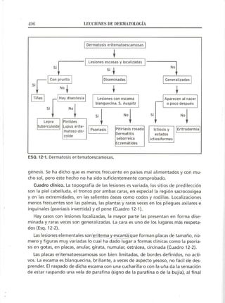 Lecciones de Dermatología