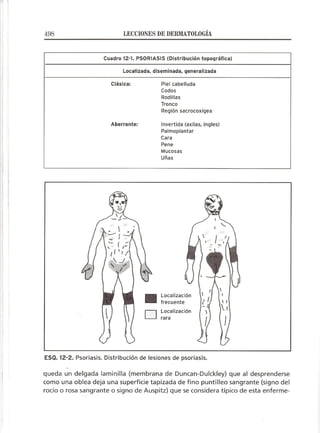 Lecciones de Dermatología