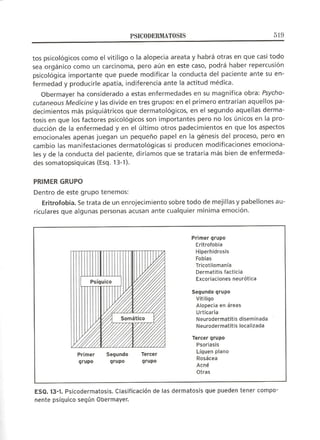 Lecciones de Dermatología