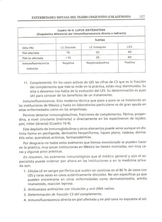 Lecciones de Dermatología