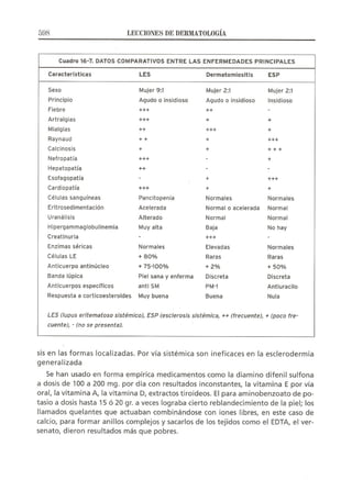 Lecciones de Dermatología
