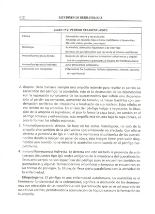 Lecciones de Dermatología