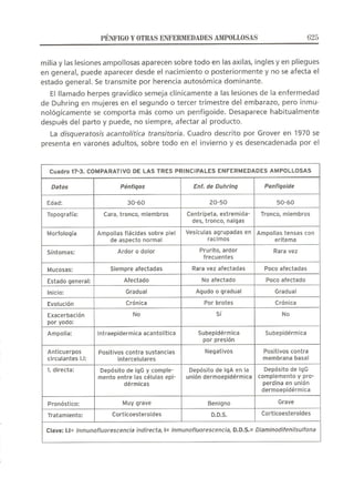 Lecciones de Dermatología