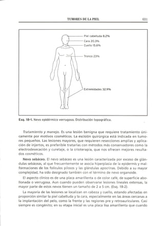 Lecciones de Dermatología