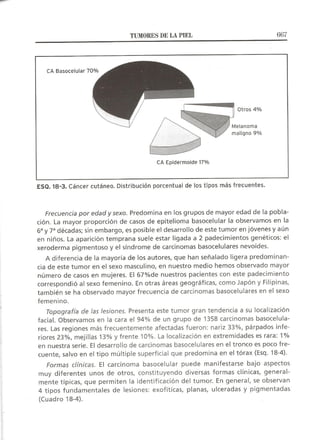 Lecciones de Dermatología