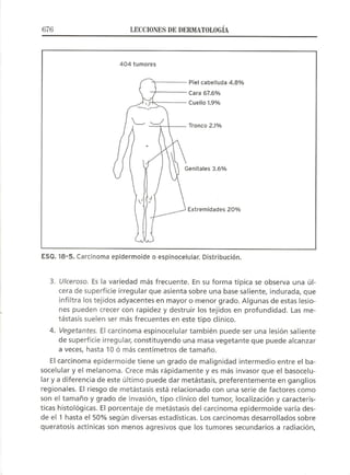 Lecciones de Dermatología
