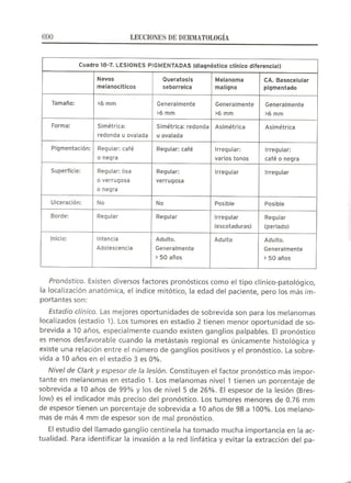 Lecciones de Dermatología