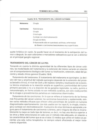 Lecciones de Dermatología