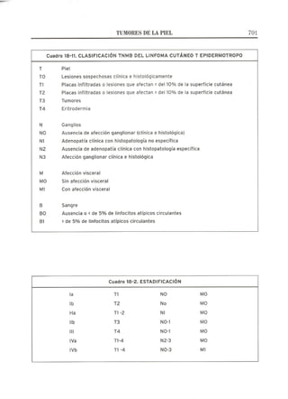 Lecciones de Dermatología