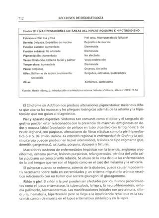 Lecciones de Dermatología