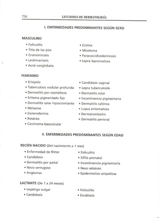 Lecciones de Dermatología