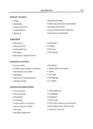 Lecciones de Dermatología