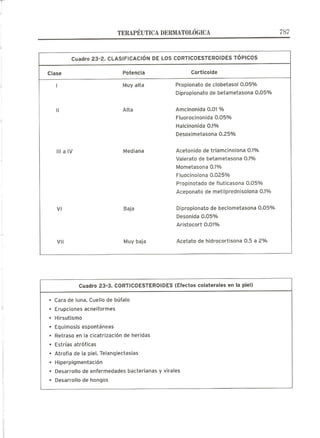 Lecciones de Dermatología