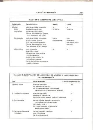 Lecciones de Dermatología