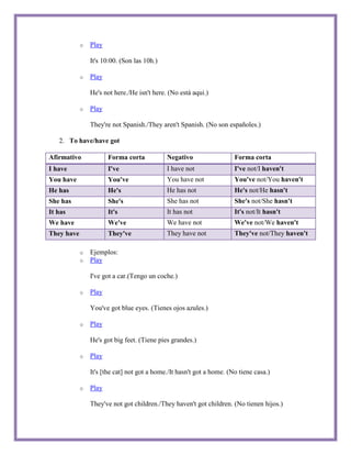 o   Play

                It's 10:00. (Son las 10h.)

            o   Play

                He's not here./He isn't here. (No está aqui.)

            o   Play

                They're not Spanish./They aren't Spanish. (No son españoles.)

   2. To have/have got

Afirmativo             Forma corta           Negativo                  Forma corta
I have                 I've                  I have not                I've not/I haven't
You have               You've                You have not              You've not/You haven't
He has                 He's                  He has not                He's not/He hasn't
She has                She's                 She has not               She's not/She hasn't
It has                 It's                  It has not                It's not/It hasn't
We have                We've                 We have not               We've not/We haven't
They have              They've               They have not             They've not/They haven't

            o   Ejemplos:
            o   Play

                I've got a car.(Tengo un coche.)

            o   Play

                You've got blue eyes. (Tienes ojos azules.)

            o   Play

                He's got big feet. (Tiene pies grandes.)

            o   Play

                It's [the cat] not got a home./It hasn't got a home. (No tiene casa.)

            o   Play

                They've not got children./They haven't got children. (No tienen hijos.)
 
