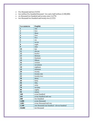 five thousand and ten (5,010)
two million five hundred thousand / two and a half million (2,500,000)
six thousand two hundred and seventy-nine ( 6,279)
two thousand two hundred and twenty-two (2,222)



  Los numeros        English
  1                  one
  2                  two
  3                  three
  4                  four
  5                  five
  6                  six
  7                  seven
  8                  eight
  9                  nine
  10                 ten
  11                 eleven
  12                 twelve
  13                 thirteen
  14                 fourteen
  15                 fifteen
  16                 sixteen
  17                 seventeen
  18                 eighteen
  19                 nineteen
  20                 twenty
  21                 twenty-one
  22                 twenty-two
  30                 thirty
  40                 forty
  50                 fifty
  60                 sixty
  70                 seventy
  80                 eighty
  90                 ninety
  100                a/one hundred
  101                a/one hundred and one
  200                two hundred
  1,000              a/one thousand
  1,001              a/one thousand and one
  1,100              one thousand one hundred / eleven hundred
  10,000             ten thousand
 