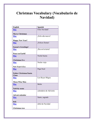 Christmas Vocabulary (Vocabulario de
                 Navidad)

English                  Spanish
Play                     Feliz Navidad!

Merry Christmas
Play                     ¡Feliz año nuevo!

Happy New Year!
Play                     ¡Felices fiestas!

Season's Greetings!
Play                     ¡Paz en la tierra!

Peace on Earth!
Play                     Noche buena

Christmas Eve
Play                     Noche vieja

New Year's Eve
Play                     Papa Noel

Father Christmas/Santa
Claus
Play                     Los Reyes Magos

Three Wise Men
Play                     Belén

Nativity scene
Play                     calendario de Adviento

Advent calendar
Play                     Santo, sagrado

holy
Play                     árbol de Navidad

Christmas tree
 