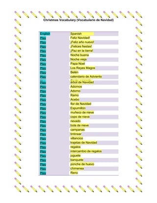 Christmas Vocabulary (Vocabulario de Navidad)



English               Spanish
Play                  Feliz Navidad!
Play
Merry Christmas       ¡Feliz año nuevo!
Play
Happy New Year!       ¡Felices fiestas!
Play
Season's Greetings!   ¡Paz en la tierra!
Play on Earth!
Peace                 Noche buena
Play
Christmas Eve         Noche vieja
Play
New Year's Eve        Papa Noel
Play
Father                Los Reyes Magos
Christmas/Santa
Play
Three Wise Men        Belén
Claus scene
Play
Nativity              calendario de Adviento
Play
Advent calendar       Santo, sagrado
                      árbol de Navidad
Play
holy
Play
Christmas tree        Adornos
Play
decorations           Adorno
Play
ornament              Ramo
Play
wreath                Acebo
Play
holly                 flor de Navidad
Play
poinsettia            Espumillón
Play
tinsel                muñeco de nieve
Play
snowman               copo de nieve
Play
snowflake             nevado
Play
snowy                 bola de nieve
Play
snowball              campanas
Play
bells                 tintinear
Play
jingle                villancico
Play
carol                 trajetas de Navidad
Play
Christmas cards       regalos
Play
gifts/presents        intercambio de regalos
Play
gift giving           juguete
Play
toy                   banquete
Play
feast                 ponche de huevo
Play
eggnog                chimenea
Play
chimney               Reno
reindeer
 