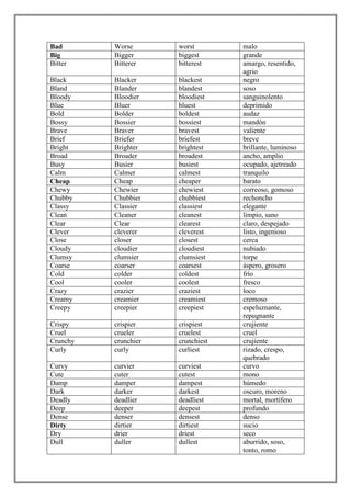 Bad       Worse       worst        malo
Big       Bigger      biggest      grande
Bitter    Bitterer    bitterest    amargo, resentido,
                                   agrio
Black     Blacker     blackest     negro
Bland     Blander     blandest     soso
Bloody    Bloodier    bloodiest    sanguinolento
Blue      Bluer       bluest       deprimido
Bold      Bolder      boldest      audaz
Bossy     Bossier     bossiest     mandón
Brave     Braver      bravest      valiente
Brief     Briefer     briefest     breve
Bright    Brighter    brightest    brillante, luminoso
Broad     Broader     broadest     ancho, amplio
Busy      Busier      busiest      ocupado, ajetreado
Calm      Calmer      calmest      tranquilo
Cheap     Cheap       cheaper      barato
Chewy     Chewier     chewiest     correoso, gomoso
Chubby    Chubbier    chubbiest    rechoncho
Classy    Classier    classiest    elegante
Clean     Cleaner     cleanest     limpio, sano
Clear     Clear       clearest     claro, despejado
Clever    cleverer    cleverest    listo, ingenioso
Close     closer      closest      cerca
Cloudy    cloudier    cloudiest    nubiado
Clumsy    clumsier    clumsiest    torpe
Coarse    coarser     coarsest     áspero, grosero
Cold      colder      coldest      frío
Cool      cooler      coolest      fresco
Crazy     crazier     craziest     loco
Creamy    creamier    creamiest    cremoso
Creepy    creepier    creepiest    espeluznante,
                                   repugnante
Crispy    crispier    crispiest    crujiente
Cruel     crueler     cruelest     cruel
Crunchy   crunchier   crunchiest   crujiente
Curly     curly       curliest     rizado, crespo,
                                   quebrado
Curvy     curvier     curviest     curvo
Cute      cuter       cutest       mono
Damp      damper      dampest      húmedo
Dark      darker      darkest      oscuro, moreno
Deadly    deadlier    deadliest    mortal, mortífero
Deep      deeper      deepest      profundo
Dense     denser      densest      denso
Dirty     dirtier     dirtiest     sucio
Dry       drier       driest       seco
Dull      duller      dullest      aburrido, soso,
                                   tonto, romo
 