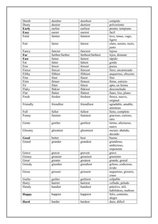 Dumb       dumber            dumbest             estúpido
Dusty      dustier           dustiest            polvoriento
Early      earlier           earliest            pronto, temprano
Easy       easier            easiest             facíl
Faint      fainter           faintest            leve, tenue, vago,
                                                 ligero
Fair       fairer            fairest             claro, sereno, recto,
                                                 justo
Fancy      fancier           fanciest            lujoso
Far        further/farther   furthest/farthest   lejos, distante
Fast       faster            fastest             rápido
Fat        fatter            fattest             gordo
Few        fewer             fewest              pocos
Fierce     fiercer           fiercest            fiero, encarnizado
Filthy     filthier          filthiest           aaqueroso, obsceno
Fine       finer             finest              fino
Firm       firmer            firmest             firme, estricto
Fit        fitter            fittest             apto, en forma
Flaky      flakier           flakiest            desconchado
Flat       flatter           flattest            llano, liso, plano
Fresh      fresher           freshest            fresco, nuevo,
                                                 original
Friendly   friendlier        friendliest         agradable, amable,
                                                 amistoso
Full       fuller            fullest             lleno, completo
Funny      funnier           funniest            gracioso, curioso,
                                                 raro
Gente      gentler           gentlest            tierno, afectuoso,
                                                 suave
Gloomy     gloomier          gloomiest           oscuro, abatido,
                                                 decaído
Good       better            best                bueno
Grand      grander           grandest            grandioso,
                                                 ambicioso,
                                                 impotente
Grave      graver            gravest             grave
Greasy     greasier          greasiest           grasiento
Great      greater           greatest            grande, genial
Greedy     greedier          greediest           goloso, codicioso,
                                                 ávido
Gross      grosser           grossest            asqueroso, grosero,
                                                 craso
Guilty     guilter           guiltiest           culpable
Hairy      hairier           hairiest            velludo, peludo
Handy      handier           handiest            práctivo, útil,
                                                 habilidoso, mañoso
Happy      happier           happiest            feliz, contento,
                                                 alegre
Hard       harder            hardest             duro, difícil
 