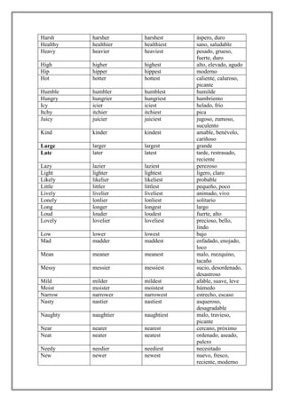 Harsh     harsher     harshest     áspero, duro
Healthy   healthier   healthiest   sano, saludable
Heavy     heavier     heaviest     pesado, grueso,
                                   fuerte, duro
High      higher      highest      alto, elevado, agudo
Hip       hipper      hippest      moderno
Hot       hotter      hottest      caliente, caluroso,
                                   picante
Humble    humbler     humblest     humilde
Hungry    hungrier    hungriest    hambriento
Icy       icier       iciest       helado, frío
Itchy     itchier     itchiest     pica
Juicy     juicier     juiciest     jugoso, zumoso,
                                   suculento
Kind      kinder      kindest      amable, benévolo,
                                   cariñoso
Large     larger      largest      grande
Late      later       latest       tarde, restrasado,
                                   reciente
Lazy      lazier      laziest      perezoso
Light     lighter     lightest     ligero, claro
Likely    likelier    likeliest    probable
Little    littler     littlest     pequeño, poco
Lively    livelier    liveliest    animado, vivo
Lonely    lonlier     lonliest     solitario
Long      longer      longest      largo
Loud      louder      loudest      fuerte, alto
Lovely    lovelier    loveliest    precioso, bello,
                                   lindo
Low       lower       lowest       bajo
Mad       madder      maddest      enfadado, enojado,
                                   loco
Mean      meaner      meanest      malo, mezquino,
                                   tacaño
Messy     messier     messiest     sucio, desordenado,
                                   desastroso
Mild      milder      mildest      afable, suave, leve
Moist     moister     moistest     húmedo
Narrow    narrower    narrowest    estrecho, escaso
Nasty     nastier     nastiest     asqueroso,
                                   desagradable
Naughty   naughtier   naughtiest   malo, travieso,
                                   picante
Near      nearer      nearest      cercano, próximo
Neat      neater      neatest      ordenado, aseado,
                                   pulcro
Needy     needier     neediest     necesitado
New       newer       newest       nuevo, fresco,
                                   reciente, moderno
 