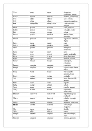 Nice      nicer         nicest          simpatico,
                                        agradable, bueno
Noisy     noisier       noisiest        ruidoso, clamaroso
Odd       odder         oddest          raro, extraño
Oily      oilier        oiliest         grasiento, aceitoso
Old       older/elder   oldest/eldest   viejo, anciano,
                                        antiguo
Plain     plainer       plainest        claro, sencillo
Polite    politer       politest        educado, cortés
Por       poorer        poorest         pobre
Pretty    prettier      prettiest       bonito, lindo,
                                        hermoso
Proud     prouder       proudest        orgulloso, soberbio,
                                        digno
Pure      purer         purest          puro
Quick     quicker       quickest        rápido
Quiet     quieter       quietest        tranquillo,
                                        silencioso
Rare      rarer         rarest          raro
Raw       rawer         rawest          crudo, agrietado
Rich      richer        richest         rico, abundante
Ripe      riper         ripest          maduro, curado
Risky     riskier       riskiest        arriesgado,
                                        peligroso
Roomy     roomier       roomiest        espacioso
Rough     rougher       roughest        áspero, tosco, bruto,
                                        ronco
Rude      ruder         rudest          maleducado,
                                        grosero, tosco
Rusty     rustier       rustiest        oxidado
Sad       sadder        saddest         triste, lamentable,
                                        penoso
Safe      safer         safest          seguro
Salty     saltier       saltiest        salado
Sane      saner         sanest          cuerdo, sensato
Scary     scarier       scariest        espantoso,
                                        asustadizo
Shallow   shallower     shallowest      superficial, poco
                                        profundo
Sharp     sharper       sharpest        afilado, cerrado,
                                        agudo
Shiny     shinier       shiniest        brillante, reluciente
Short     shorter       shortest        corto, bajo,
                                        chaparro
Shy       shyer         shyest          tímido
Silly     sillier       silliest        tonto
Simple    simpler       simplest        sencillo, simple,
                                        facíl
Sincere   sincerer      sincerest       sincero, genuino
 