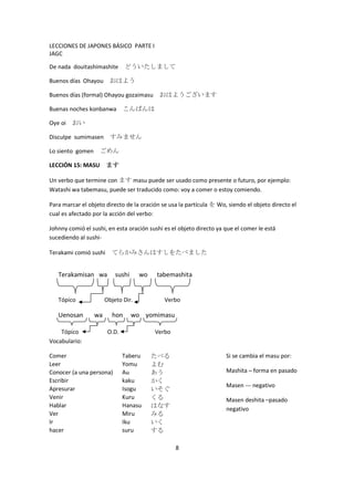 LECCIONES DE JAPONES BÁSICO PARTE I
JAGC

De nada douitashimashite どういたしまして

Buenos días Ohayou おはよう

Buenos días (formal) Ohayou gozaimasu おはようございます

Buenas noches konbanwa こんばんは

Oye oi おい

Disculpe sumimasen すみません

Lo siento gomen    ごめん

LECCIÓN 15: MASU ます

Un verbo que termine con ます masu puede ser usado como presente o futuro, por ejemplo:
Watashi wa tabemasu, puede ser traducido como: voy a comer o estoy comiendo.

Para marcar el objeto directo de la oración se usa la partícula を Wo, siendo el objeto directo el
cual es afectado por la acción del verbo:

Johnny comió el sushi, en esta oración sushi es el objeto directo ya que el comer le está
sucediendo al sushi-

Terakami comió sushi     てらかみさんはすしをたべました


   Terakamisan wa          sushi     wo   tabemashita


   Tópico              Objeto Dir.           Verbo

   Uenosan        wa     hon       wo yomimasu

    Tópico              O.D.              Verbo
Vocabulario:

Comer                          Taberu     たべる                        Si se cambia el masu por:
Leer                           Yomu       よむ
Conocer (a una persona)        Au         あう                         Mashita – forma en pasado
Escribir                       kaku       かく
                                                                     Masen --- negativo
Apresurar                      Isogu      いそぐ
Venir                          Kuru       くる                         Masen deshita –pasado
Hablar                         Hanasu     はなす
                                                                     negativo
Ver                            Miru       みる
Ir                             Iku        いく
hacer                          suru       する

                                                  8
 