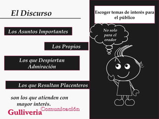 El Discurso

Escoger temas de interés para
el público

Los Asuntos Importantes
Los Propios
Los que Despiertan
Admiración
Los que Resultan Placenteros
son los que atienden con
mayor interés.

No solo
para el
orador

 
