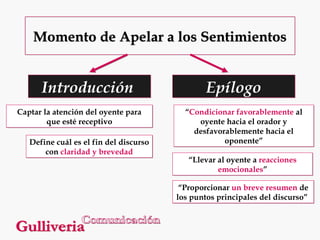 Momento de Apelar a los Sentimientos

Introducción
Captar la atención del oyente para
que esté receptivo
Define cuál es el fin del discurso
con claridad y brevedad

Epílogo
“Condicionar favorablemente al
oyente hacia el orador y
desfavorablemente hacia el
oponente”
“Llevar al oyente a reacciones
emocionales”
“Proporcionar un breve resumen de
los puntos principales del discurso”

 
