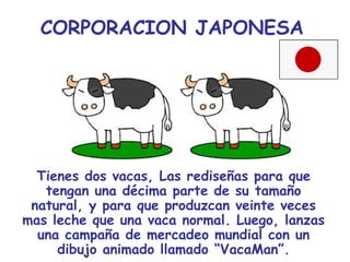 CORPORACION JAPONESA




  Tienes dos vacas, Las rediseñas para que
   tengan una décima parte de su tamaño
 natural, y para que produzcan veinte veces
mas leche que una vaca normal. Luego, lanzas
  una campaña de mercadeo mundial con un
     dibujo animado llamado “VacaMan”.
 