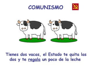 COMUNISMO




Tienes dos vacas, el Estado te quita las
  dos y te regala un poco de la leche
 