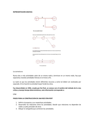 REPRESENTACION GRAFICA




Lo correcto es

Nunca dos o más actividades salen de un mismo nodo y terminan en un mismo nodo, hay que
separarlas creando actividades ficticias en el inicio o fin.

La razón es que las actividades tienen diferentes recursos y como tal deben ser analizadas por
separado. Al no hacerlo la actividad mayor funde las otras.

Fue desarrollado en 1956, creado por Du Pont, se conoce con el nombre del método de la ruta
crítica y maneja tiempo determinísticos, esta información corresponde a:

CPM

PASOS PARA LA CONSTRUCCION DE UNA RED CPM-PERT

    1. Definir el proyecto y sus respectivas actividades.
    2. Desarrollar las relaciones entre las actividades. Decidir que relaciones no dependen de
       nadie y cuales preceden de otras.
    3. Dibujar la red (grafo) que contienen las actividades.
 