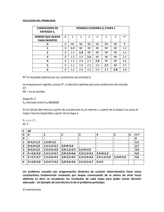 SOLUCION DEL PROBLEMA

                CONDICIONES DE                  POSIBLES ECISIONES d1 ETAPA 1
                  ENTRADA S1
            DINERO QUE QUEDA         0     1      2       3      4       5       6      n*
              PARA INVERTIR
                    0                0    NF      NF     NF     NF       NF     NF       0
                    1                0    1.2     NF     NF     NF       NF     NF      1.2
                    2                0    1.2     2.4    NF     NF       NF     NF      2.4
                    3                0    1.2     2.4    2.5    NF       NF     NF      2.5
                    4                0    1.2     2.4    2.5    2.6      NF     NF      2.6
                    5                0    1.2     2.4    2.5    2.6      2.7    NF      2.7
                    6                0    1.2     2.4    2.5    2.6      2.7    2.8     2.8

N* O resultado optimal par las condiciones de entrada Si.

La respuesta en negrilla cursiva d*1 la decisión optimal para esa condiciones de entrada
Si*.
NF = no es factible

Etapa N= 2
S2 intervalo entre 0 y 6000000

En el cálculo del retorno a partir de una decisión d2, el retorno r2 a partir de la etapa 2 se suma al
mejor retorno disponible a partir de la etapa 1.

F1 = r2 + r*2
N= 2

S    d2
0    0              1             2              3               4              5             6    V i*
0    -              -             -              -               -              -             -    0
1    0+1,2=1,2      1,5+0=1,5     -              -               -              -             -    1,5
2    0+2,4=2,4      1,5+1,2=2,7   2,0+0=2,0      -               -              -             -    2,7
3    0+2,5=2,5      1,5+2,5=3,9   2,0+1,2=3.2    2,2+0=2,2       -              -             -    3,9
4    0 +2,6=2,6     1,5+1,2=4,7   2,0+2,4=4,6    2,3+1,2=3,5     2,3+0=2,3      -             -    4,4
5    0 +2,7=2,7     1,5+2,6=4,3   2,0+2,5=4,5    2,2+2,4=4,6     2,3+1,2=3,4    2,4+0=2,4     -    4,6
6    0 +2,8=2,8     1,5+2,7=4,2   2,0+2,6=4,6    2,2+2,5=4,7     2,3+2


Un problema resuelto por programación dinámica de carácter determinístico tiene como
característica fundamental resolverlo por etapas comenzando de la ultima de atrás hacia
adelante es decir se encadenan los resultados de cada etapa para poder tomar decisión
adecuada. Un Ejemplo de esta técnica la da el problema prototipo:

El inversionista
 