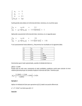 Sustituyendo estos datos en la formula de Euler, tenemos, en un primer paso:




Aplicando nuevamente la formula de Euler, tenemos, en un segundo paso:




Y así sucesivamente hasta obtener y5. Resumimos los resultados en la siguiente tabla:

                      n             xn            yn
                      0             0             1
                      1             0.1           1
                      2             0.2           1.02
                      3             0.3           1.0608
                      4             0.4           1.12445
                      5             0.5           1.2144

Concluimos que el valor aproximado, usando el método de Euler es:

y(0,5) = 1,2144
Puesto que en este caso, conocemos el valor verdadero, podemos usarlo para calcular el error
relativo porcentual que se cometió al aplicar la formula de Euler. Tenemos que:




Ejemplo 2

Aplicar el método de Euler para aproximar y(1,3), dada la ecuación diferencial.

y’ = x2 + 0,5y2 si se tiene que y(1) = 2

Solución
 