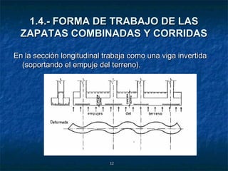 1.4.- FORMA DE TRABAJO DE LAS
  ZAPATAS COMBINADAS Y CORRIDAS

En la sección longitudinal trabaja como una viga invertida
  (soportando el empuje del terreno).




                            12
 