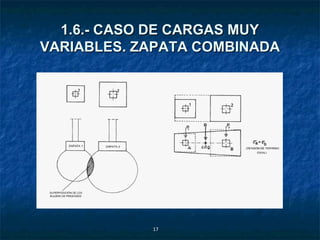 1.6.- CASO DE CARGAS MUY
VARIABLES. ZAPATA COMBINADA




            17
 