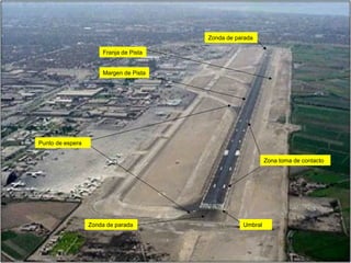 Margen de Pista
Franja de Pista
Zonda de parada
Punto de espera
Zona toma de contacto
Umbral
Zonda de parada
 