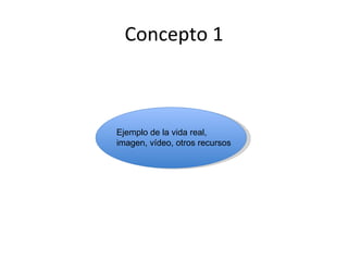 Concepto 1 Ejemplo de la vida real, imagen, vídeo, otros recursos