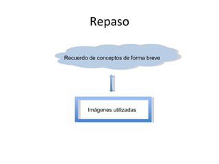 Repaso Recuerdo de conceptos de forma breve Imágenes utilizadas 