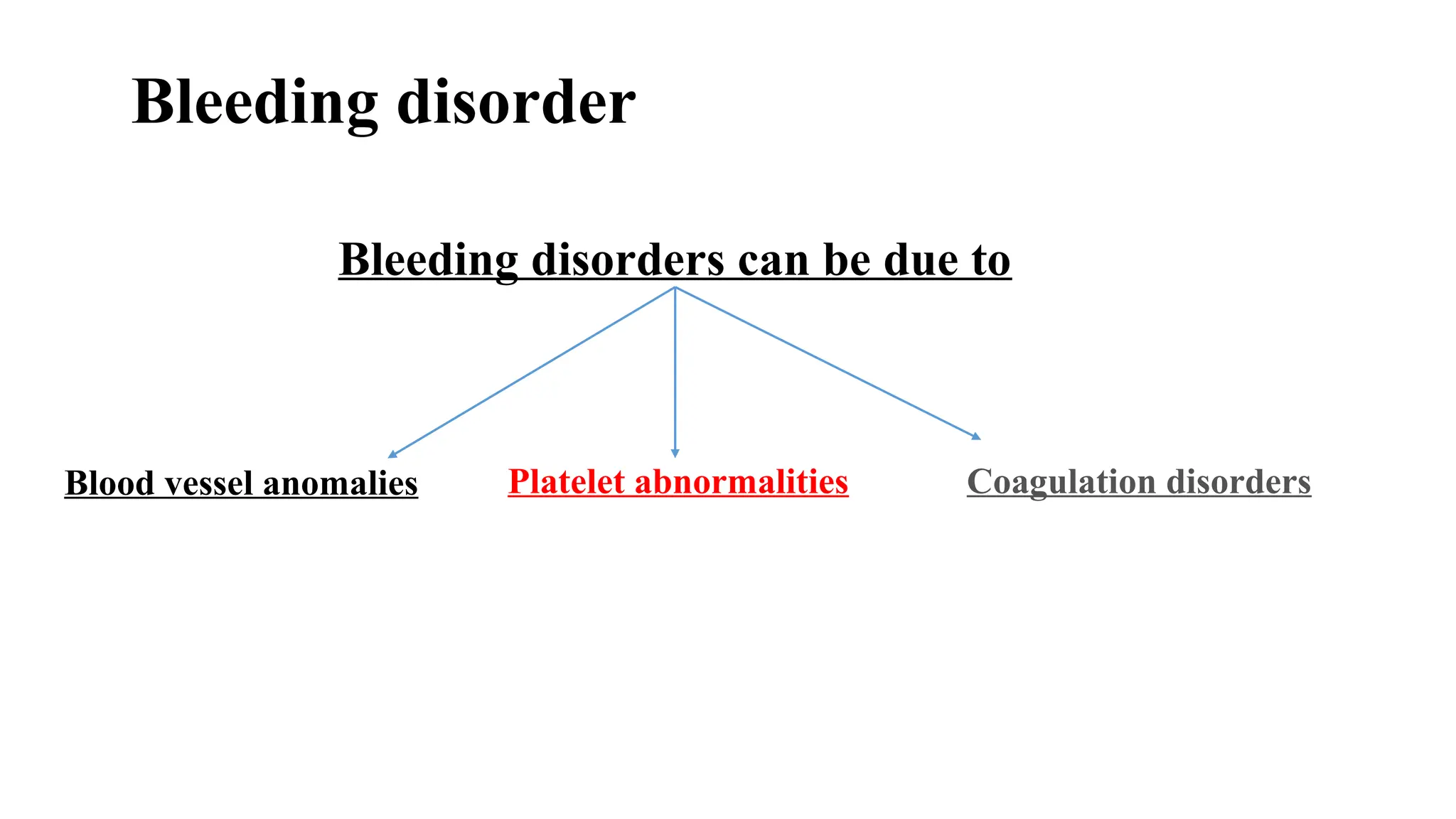 Bleeding disorders can be due to
Blood vessel anomalies Platelet abnormalities Coagulation disorders
Bleeding disorder
 