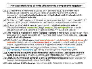 A1-6 . Graduatorie in Provincia di Lecco al 1° gennaio 2008, “per aventi titolo personale di soggiorno in corso di validità” (anche “per aventi carta di soggiorno”) delle  principali cittadinanze , dei  principali motivi indicati  e delle  principali professioni indicate   A7 . Statistiche d’ età  degli aventi titolo di soggiorno personale in corso di validità al 1° gennaio 2008 (anche distintamente per aventi carta) in Provincia di Lecco A8-16 . Principali  località di nascita , graduatoria dei  principali motivi indicati , statistiche d’ età  dei  marocchini , degli  albanesi , dei  senegalesi  con titolo di soggiorno in corso di validità al 1° gennaio 2008 in Provincia di Lecco A17 .  Età media e mediana al primo ingresso regolare in Italia  delle persone con titolo di soggiorno in corso di validità al 1° gennaio 2008 in provincia di Lecco,  secondo le principali cittadinanze   A18-21 . Profilo per  cittadinanza  degli  operai comuni , dei  domestici o domestiche , dei  badanti  o delle badanti, dei  commercianti  in base alla professione indicata sui titoli di soggiorno in corso di validità al 1° gennaio 2008 in Provincia di Lecco A22-25 .  Località di nascita  dei soggiornanti nei comuni di  Lecco ,  Merate ,  Calolziocorte ,  Valmadrera  con valido titolo in corso al 1° gennaio 2008 A26 .  Graduatoria delle principali cittadinanze in provincia di Lecco per numero di carte di soggiorno  al 1° gennaio 2008  ogni 100 residenti  al 1° gennaio 2007  A27 .  Nati, morti, immigrati, emigrati e principali indici demografici  tra gli stranieri nei comuni della provincia di Lecco. Anno 2006 A28 .  Acquisizioni di cittadinanza  nei comuni della Provincia di Lecco. Anno 2006 Principali statistiche di fonte ufficiale sulla componente regolare 